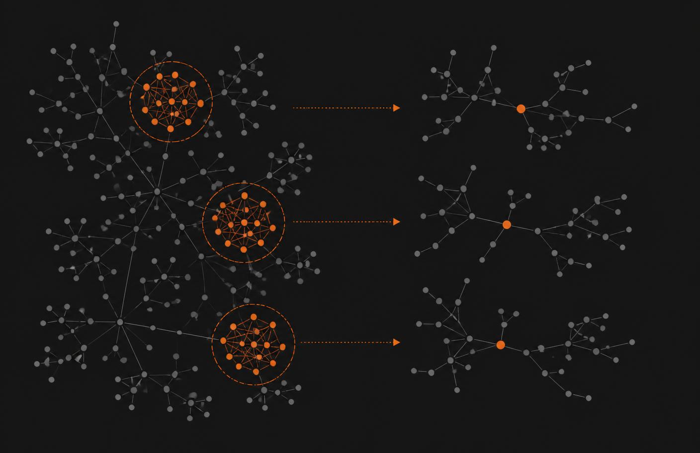Diagram of duplicate record clusters collapsing into single customer records